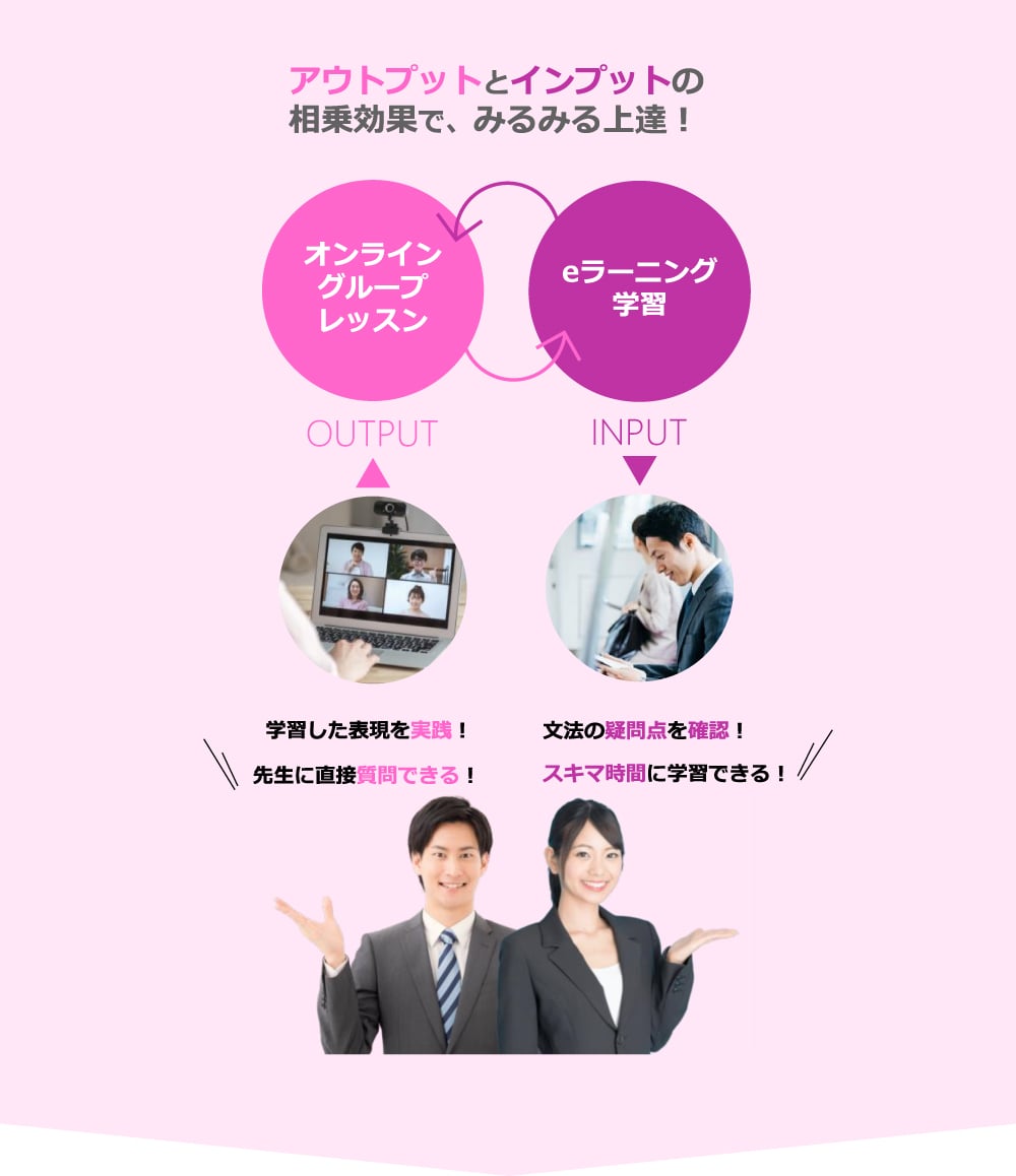 アウトプットとインプットの相乗効果でみるみる上達！